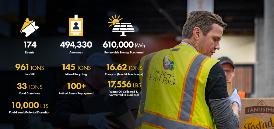Sustainability Report Infographic 1.png