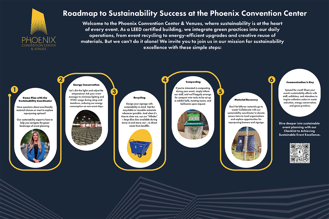 Roadmap with 6 steps: contact the coordinator, energy conservation, recycling, composting, material recovery and communication